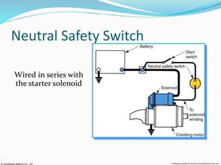 © Goodheart-Willcox Co., Inc. Permission granted to reproduce for educational use only
Neutral Safety Switch
Wired in series with
the starter solenoid
 