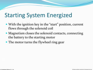 © Goodheart-Willcox Co., Inc. Permission granted to reproduce for educational use only
Starting System Energized
 With the ignition key in the “start” position, current
flows through the solenoid coil
 Magnetism closes the solenoid contacts, connecting
the battery to the starting motor
 The motor turns the flywheel ring gear
 