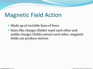 © Goodheart-Willcox Co., Inc. Permission granted to reproduce for educational use only
Magnetic Field Action
 Made up of invisible lines of force
 Since like charges (fields) repel each other and
unlike charges (fields) attract each other, magnetic
fields can produce motion
 