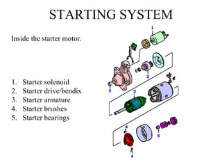 Starting system basic fundamentals & its testing methods | PPT