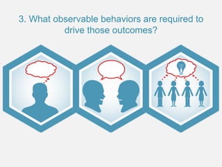 3. What observable behaviors are required to
drive those outcomes?
 