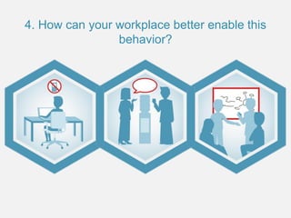 4. How can your workplace better enable this
behavior?
 