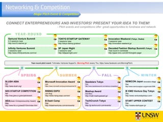 Japan Startup Ecosystem and Entrepreneur Toolbox