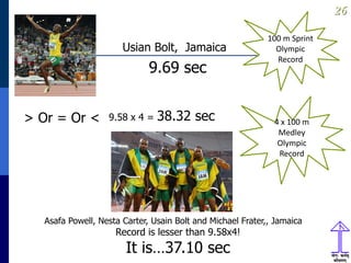 2626
Usian Bolt, Jamaica
Asafa Powell, Nesta Carter, Usain Bolt and Michael Frater,, Jamaica
9.58 x 4 = 38.32 sec
Record is lesser than 9.58x4!
It is…37.10 sec
100 m Sprint
Olympic
Record
4 x 100 m
Medley
Olympic
Record
> Or = Or <
9.69 sec
 