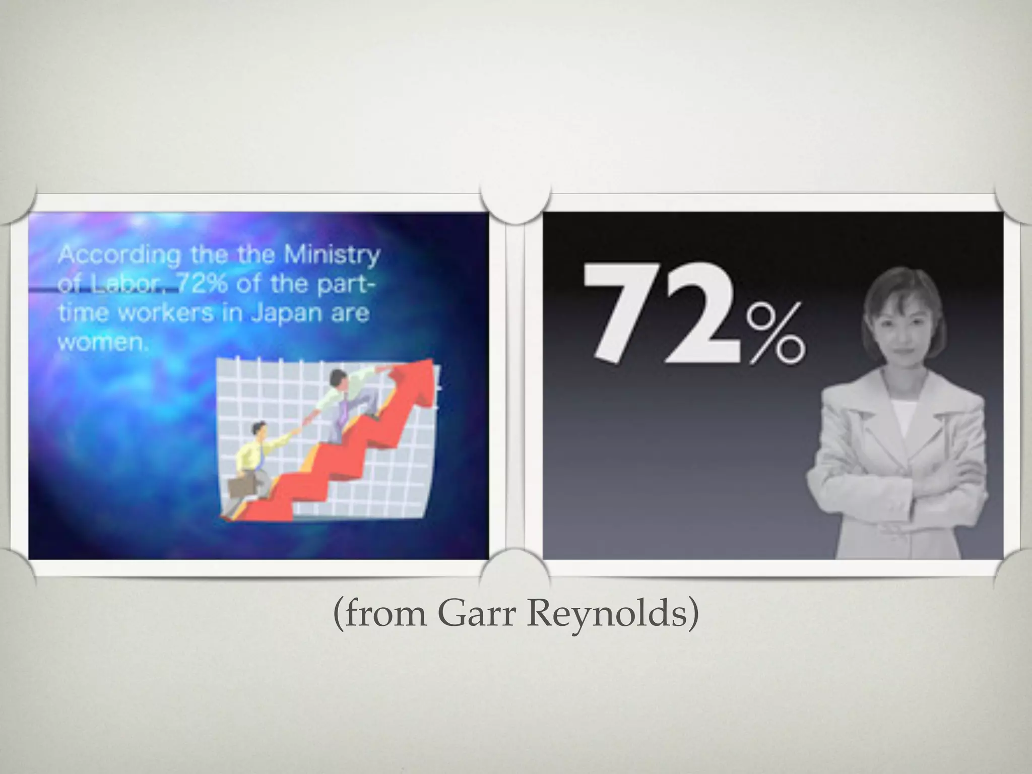 (from Garr Reynolds)
 