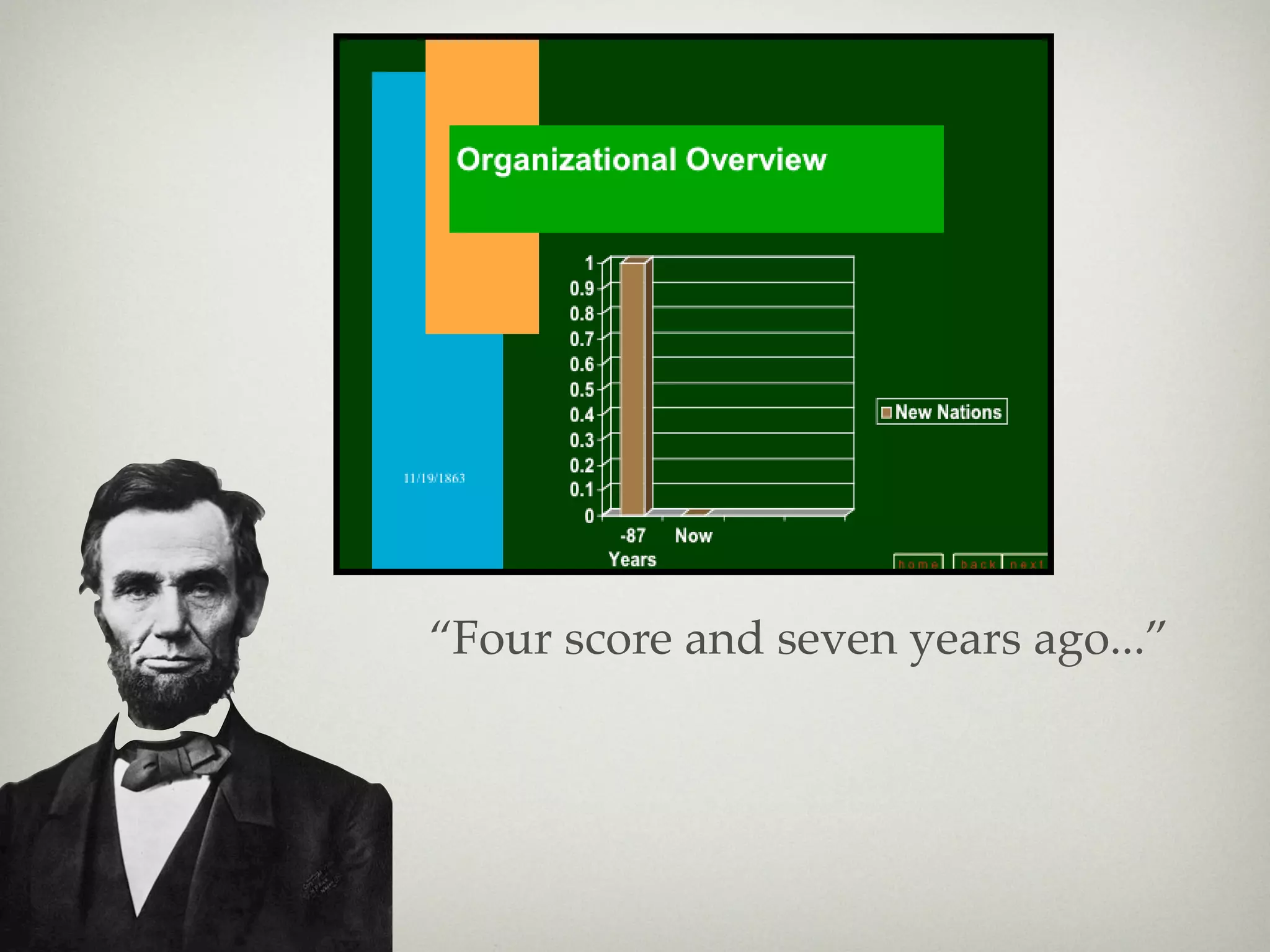 “Four score and seven years ago...”
 
