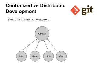 Centralized vs Distributed
Development
SVN / CVS - Centralized development

Central

John

Peter

Bob

Carl

 