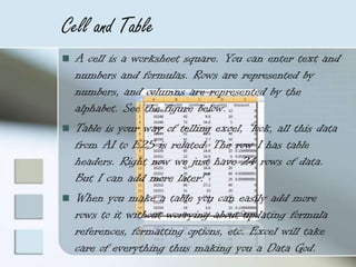 Starting With Microsoft Excel | PPTX