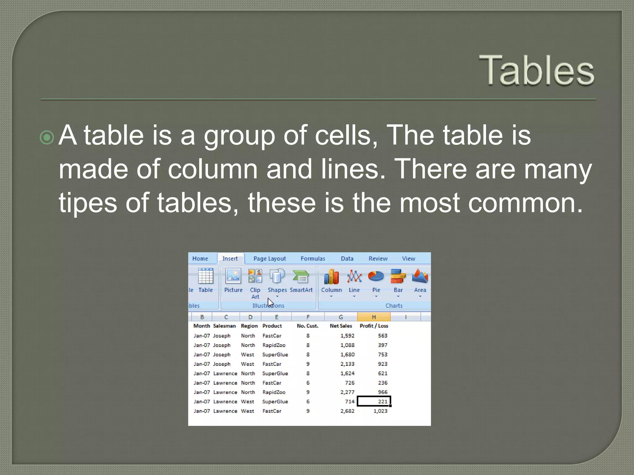 TablesA tableis a group of cells, Thetableismade of column and lines. There are manytipes of tables, theseisthemostcommon.
