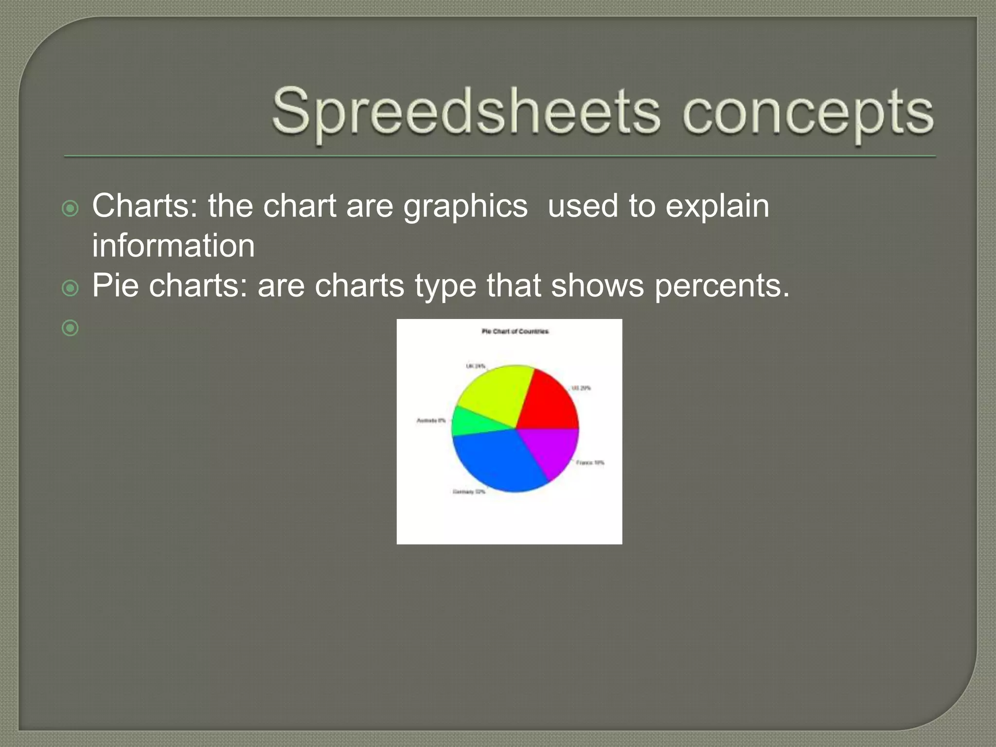 SpreedsheetsconceptsCharts: the chart are graphicsusedtoexplaininformationPie charts: are charts typethat shows percents.