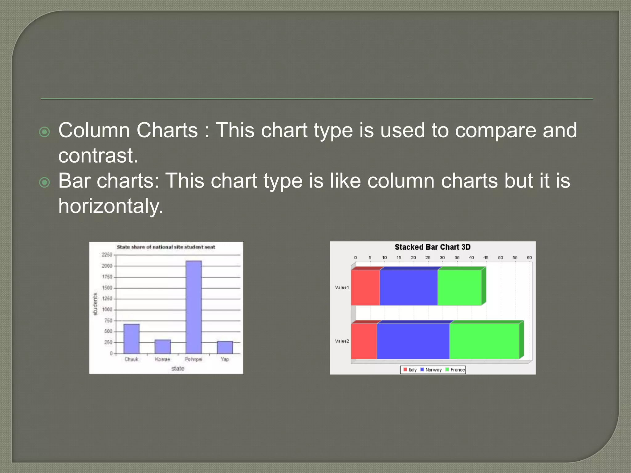 Column Charts : This chart type is used to compare and contrast.Bar charts: This chart typeislikecolumn charts butitishorizontaly.