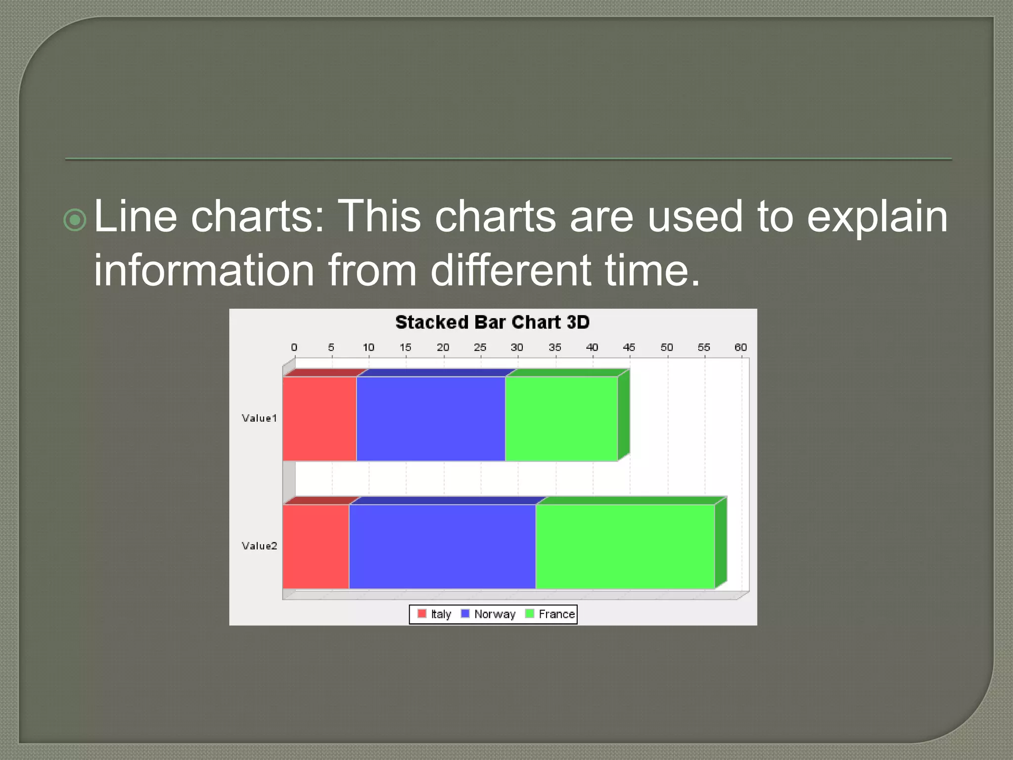 Line charts: This charts are usedtoexplaininformationfromdifferent time.