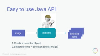 Easy to use Java API
image detected
items
Detector
1.Create a detector object
2.detectedItems = detector.detect(image)
Photo credit developers.google.com/vision
 