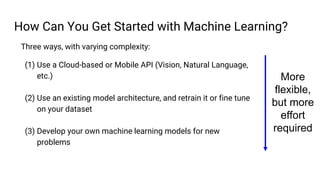 How Can You Get Started with Machine Learning?
Three ways, with varying complexity:
(1) Use a Cloud-based or Mobile API (Vision, Natural Language,
etc.)
(2) Use an existing model architecture, and retrain it or fine tune
on your dataset
(3) Develop your own machine learning models for new
problems
More
flexible,
but more
effort
required
 
