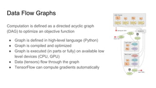 How to Get Started in ML? | PPT