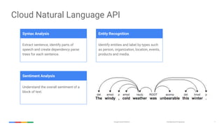 Confidential & ProprietaryGoogle Cloud Platform 7
Cloud Natural Language API
Extract sentence, identify parts of
speech and create dependency parse
trees for each sentence.
Identify entities and label by types such
as person, organization, location, events,
products and media.
Understand the overall sentiment of a
block of text.
Syntax Analysis Entity Recognition
Sentiment Analysis
 
