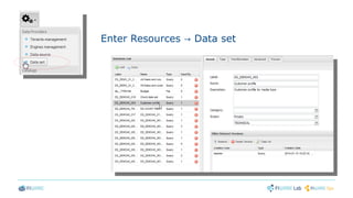 Enter Resources Data set→
 