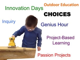 Outdoor Education 
CHOICES 
Innovation Days 
Genius Hour 
Passion Projects 
Inquiry 
Project-Based 
Learning 
 