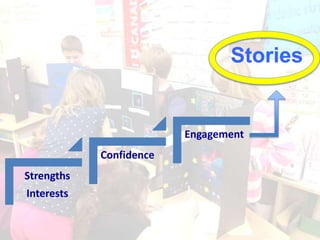 Stories 
Strengths 
Interests 
Confidence 
Engagement 
 