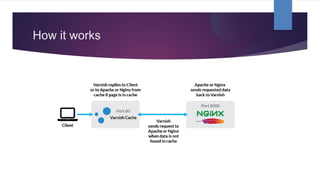 Starting with varnish cache | PPTX