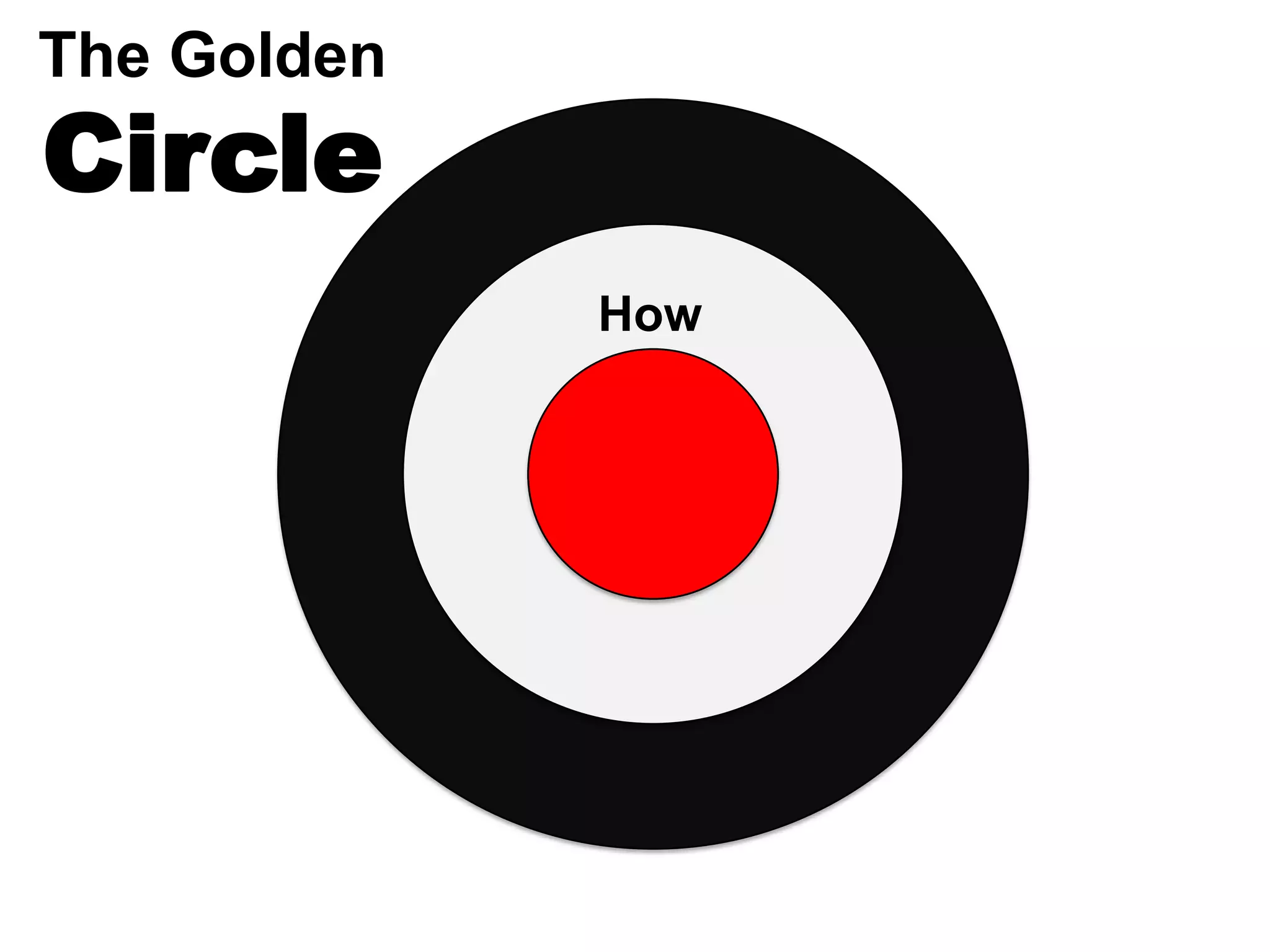 The Golden
Circle
             How
 