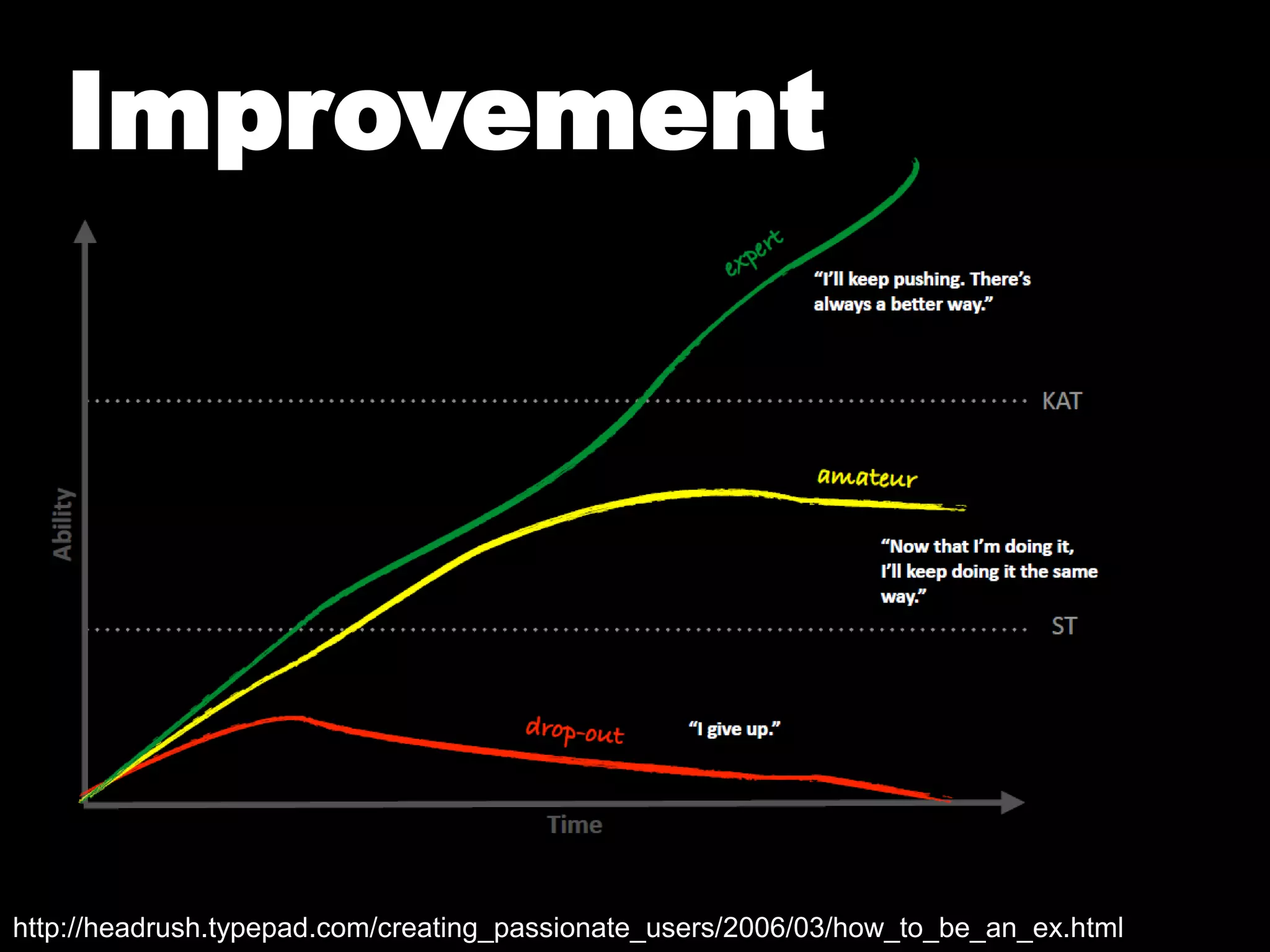 Improvement




http://headrush.typepad.com/creating_passionate_users/2006/03/how_to_be_an_ex.html
 