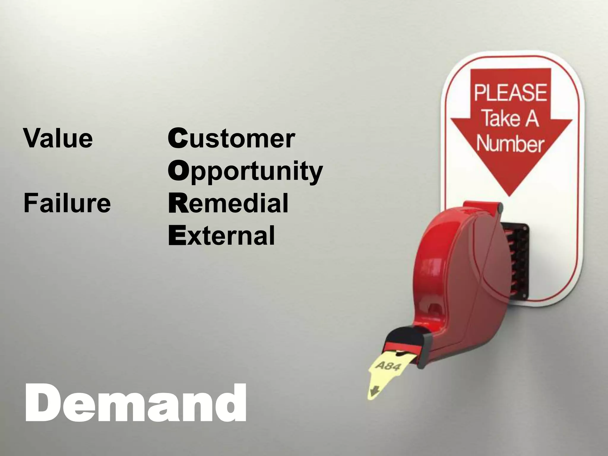 Value     Customer
          Opportunity
Failure   Remedial
          External




Demand
 