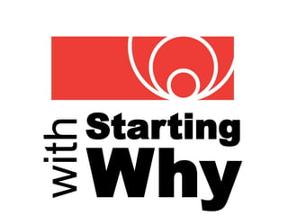 Starting
with

       Why
 