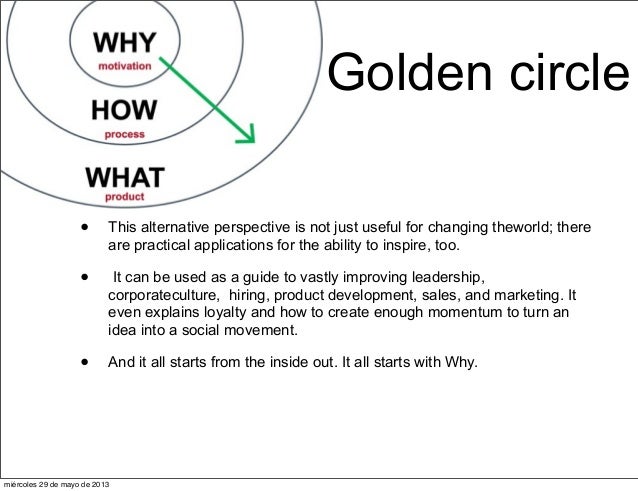 Starting With Why Simon Sinek