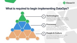 What is required to begin implementing DataOps?
Processes
It is then important to establish clear processes
including who is “RACI”. Those responsible should
receive appropriate training. Measuring process
effectiveness with appropriate KPIs is also crucial
People & Culture
The foundation for introducing DataOps lies firstly
with buy-in from the key stakeholder groups
particularly the business so that business
requirements are understood
Technologies
Once the correct culture and processes have been
established, an organisation can introduce tooling to
support related activities, notably automation, testing,
and orchestration
2
1
3
 