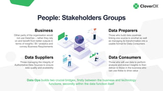 People: Stakeholders Groups
Data Consumers
Those who will use data to perform
analysis and extract insights to then
deliver to those in the business who
can use these to drive value
Data Suppliers
Those managing the integrity of
Authoritative Data Sources to ensure
data quality and availability
Data Preparers
Those who build data pipelines
linking one source to another as well
as managing its transformation into a
usable format for Data Consumers
Business
Other parts of the organisation would
not use DataOps – rather they rely
on and benefit from better outputs in
terms of insights / BI / analytics and
convey Business Requirements
Data Ops builds two crucial bridges, firstly between the business and technology
functions, secondly within the data function itself
 