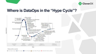 Where is DataOps in the “Hype Cycle”?
 