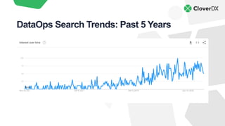 DataOps Search Trends: Past 5 Years
 