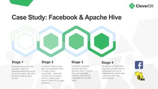 Case Study: Facebook & Apache Hive
Stage 2
Created a Hadoop data
lake and developed Hive
to make it more
accessible – data team
evolved from a service
team to building self-
service platforms for data
extraction
Stage 4
Developed Uis that were
easy for business users to
understand and use to
independently extract data
- data becomes fully
democratised
Stage 1
No structure around data
requests, rather the
business would request on
an ad-hoc basis – the data
function would act as a
service
Stage 3
Combined metadata
services with Hive
allowing users to look at
data and metadata –
however, data still not
accessible to non-tech
users
 
