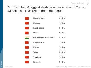 9 out of the 10 biggest deals have been done in China.
Alibaba has invested in the Indian one.
5
startintx
Dianping.com
On...