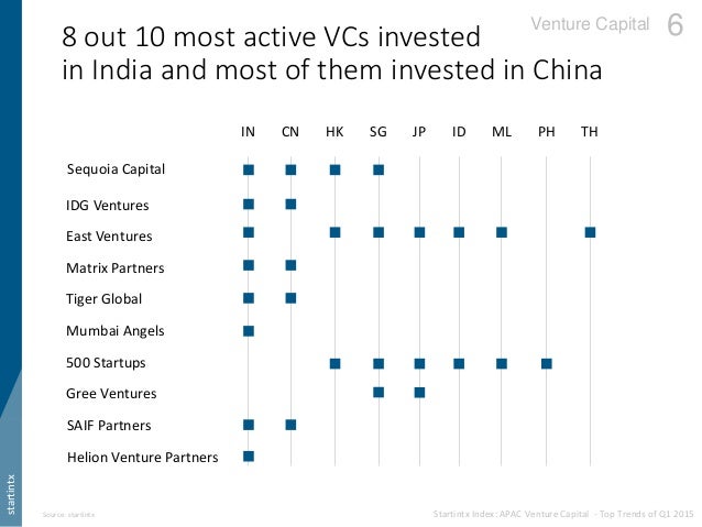 Most active stock index options