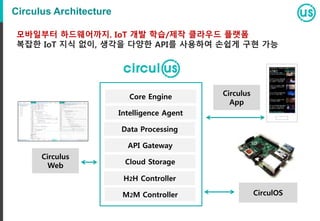 Arduino vs. Raspberry Pi
Micro Controller
No
Micro Computer
Yes
성격
리눅스(OS)
C
C, C++, Java, Python,
Node.JS, Ruby ...
개발 언어
No Yes카메라
Limit Yes무선환경
 