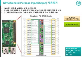 var isOn = 1;
setInterval(function(){
us.setLED(isOn);
isOn = !isOn;
}, 1000);
Javascript 기초
4. 주기적으로 반복하기
if(a >= b)
return a;
5. 조건문 사용하기
While(a == true)
console.log(‘true’);
6. 반복문 사용하기
 