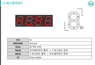 여기서 잠깐!
//circulus 모듈 추가
var us = require(‘circulus’);
//GPIO 초기화
us.initLED(23);
//LED 설정 (true = ON, false = OFF)
us.setLED(true);
센서 제어 코드는 크게 세 부분으로 나뉜다!
// wiring-pi 함수를 사용할 수 있도록 초기화
var wpi = require('wiring-pi');
wpi.setup('gpio');
wpi.wiringPiSetup();
// wiringpi맵 핀 번호 사용
var pin = 4;
// 출력 모드로 설정 (전류) pin(4) --> LED --> GND
wpi.pinMode(pin, wpi.OUTPUT);
// LED ON
var isOn = 1;
wpi.digitalWrite(pin, isOn);
모듈 추가
핀 설정
초기화
동작 관련
코드
 