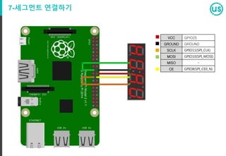LED ON/OFF
//circulus 모듈 추가
var us = require(‘circulus’);
//LED 초기화
us.initLED(23);
//LED 설정 (ture = ON, false = OFF)
var isOn = 1;
setInterval(function(){
us.setLED(isOn);
isOn = +!isOn;
}, 1000);
1초에 한 번씩 LED가 ON/OFF되도록 해보자!
GROUND
GPIO23
 