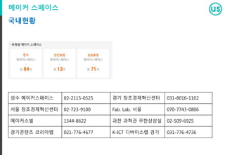 리모컨 확인하기
해당 주소로 PC, 스마트폰 등 다양한 기기에서 바로 사용 가능
간편 주소
circul.us/cloud/ID/프로젝트 이름/파일명.html
 