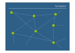 Synlighed
 
