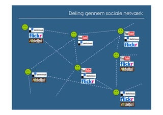 Deling gennem sociale Աٱæ
 