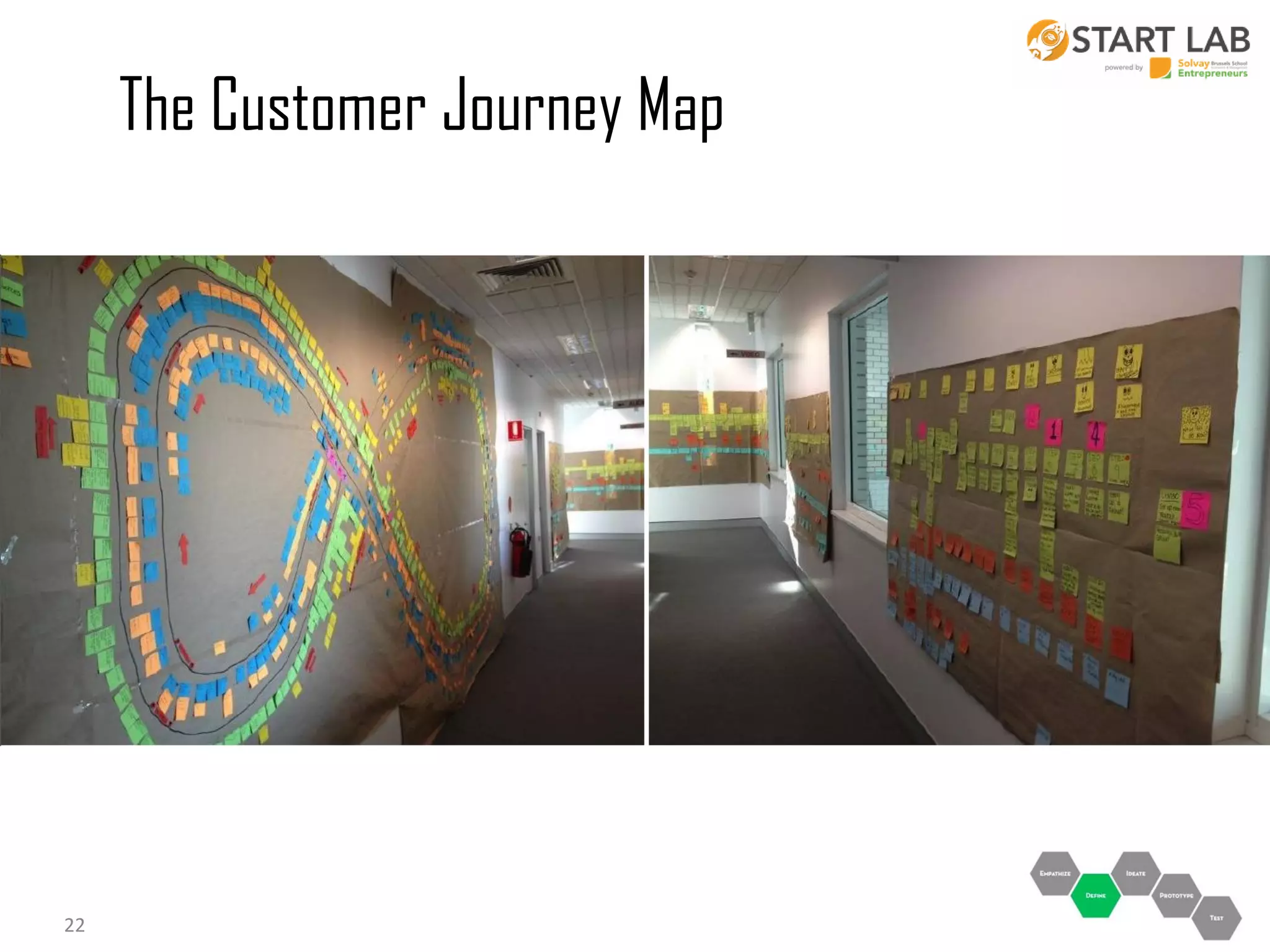 The Customer Journey Map

22

 