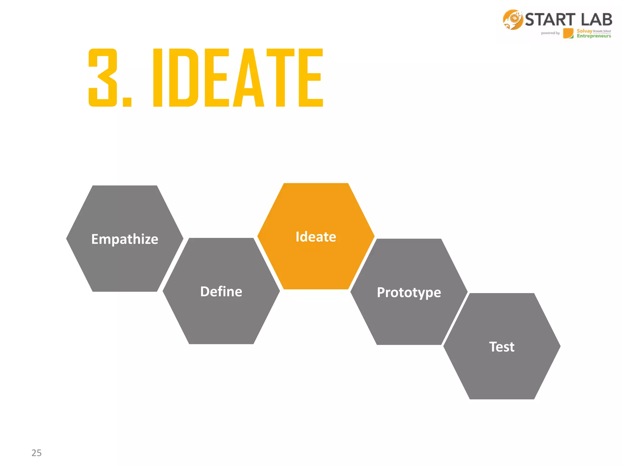3. IDEATE
Ideate

Empathize
Define

Prototype

Test

25

 