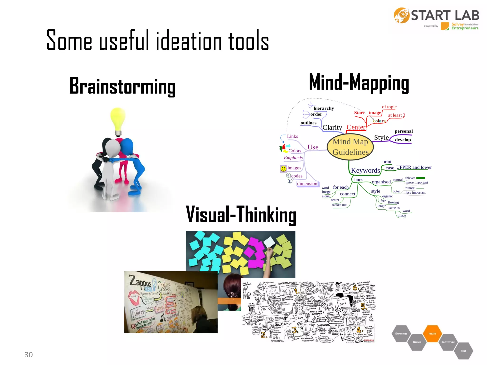 Some useful ideation tools
Mind-Mapping

Brainstorming

Visual-Thinking

30

 