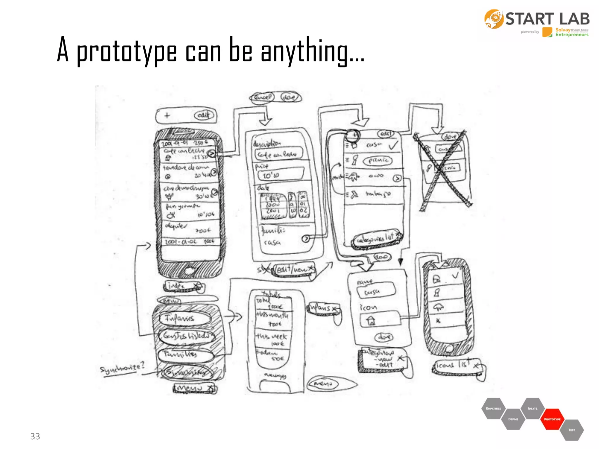 A prototype can be anything…

33

 