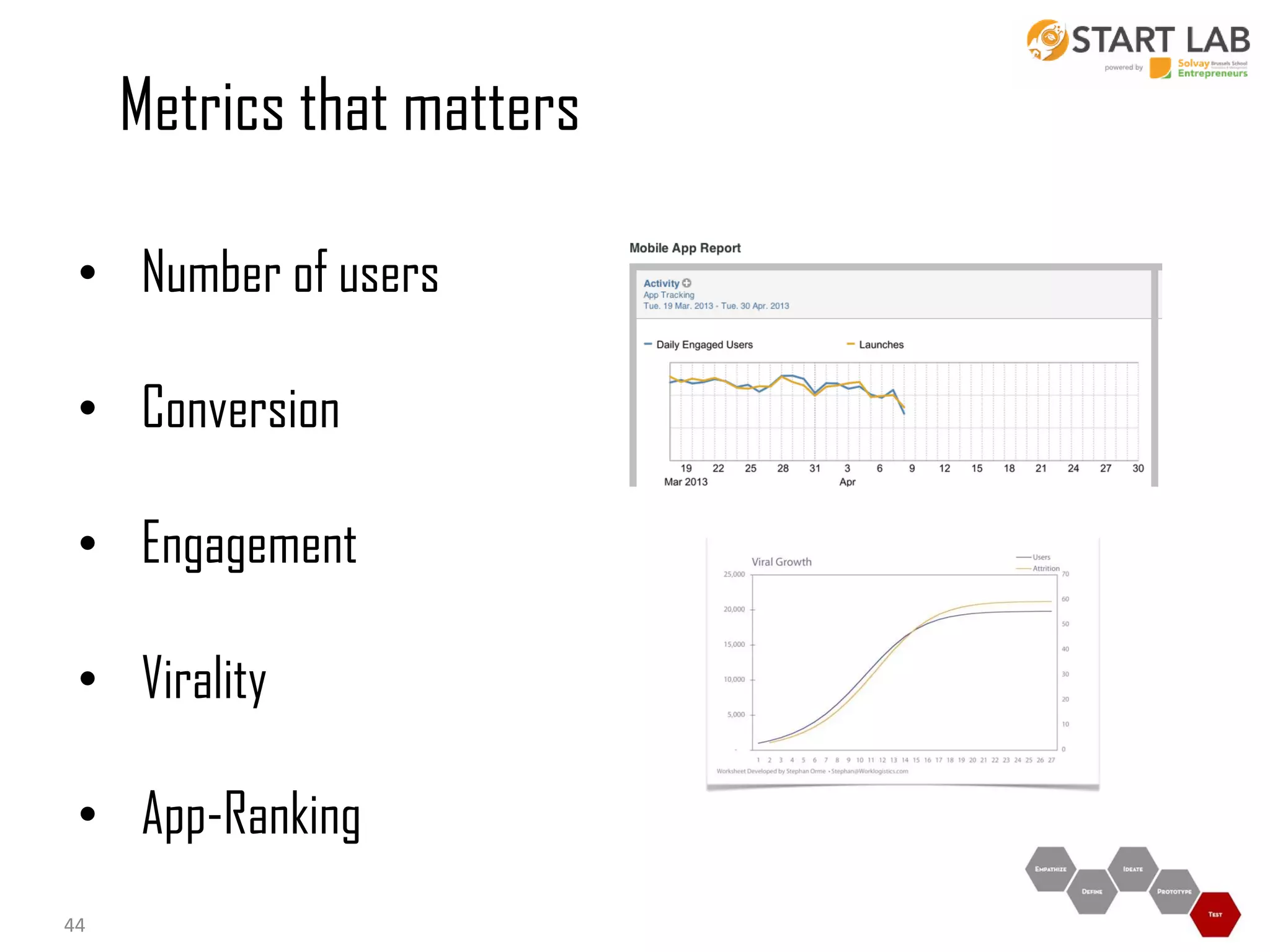 Metrics that matters
• Number of users
• Conversion
• Engagement
• Virality

• App-Ranking
44

 