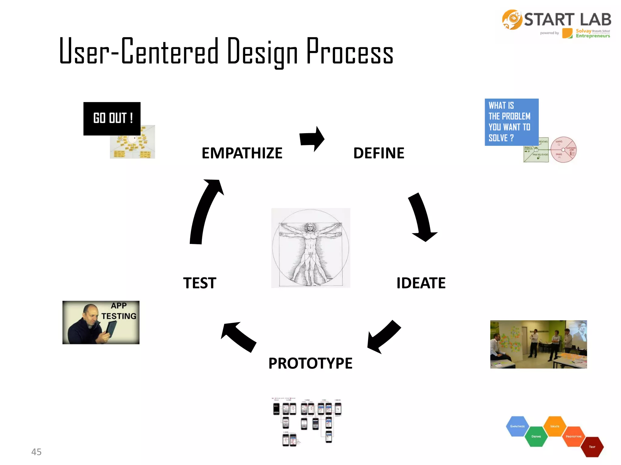 User-Centered Design Process
EMPATHIZE

TEST

IDEATE

PROTOTYPE

45

DEFINE

 