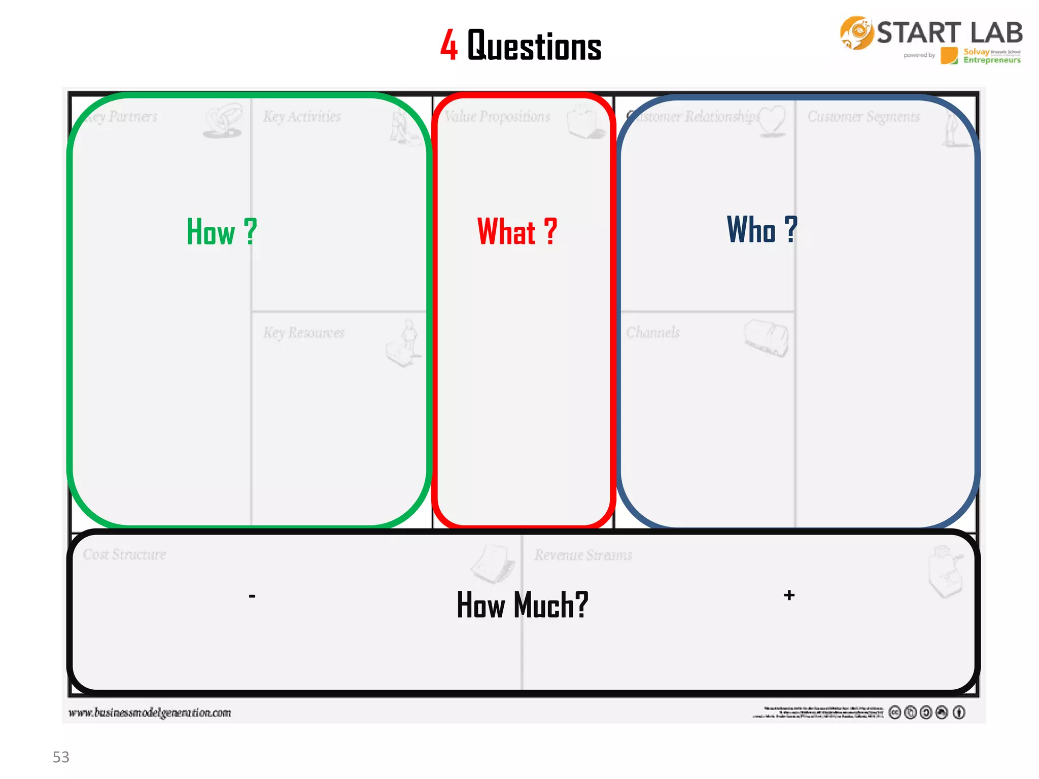 4 Questions

How ?

-

53

What ?

How Much?

Who ?

+

 